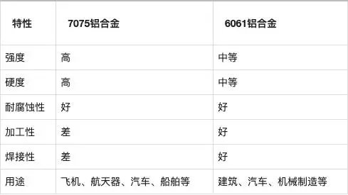 1726219345137485.png 航空鋁材7075和6061區(qū)別1.png